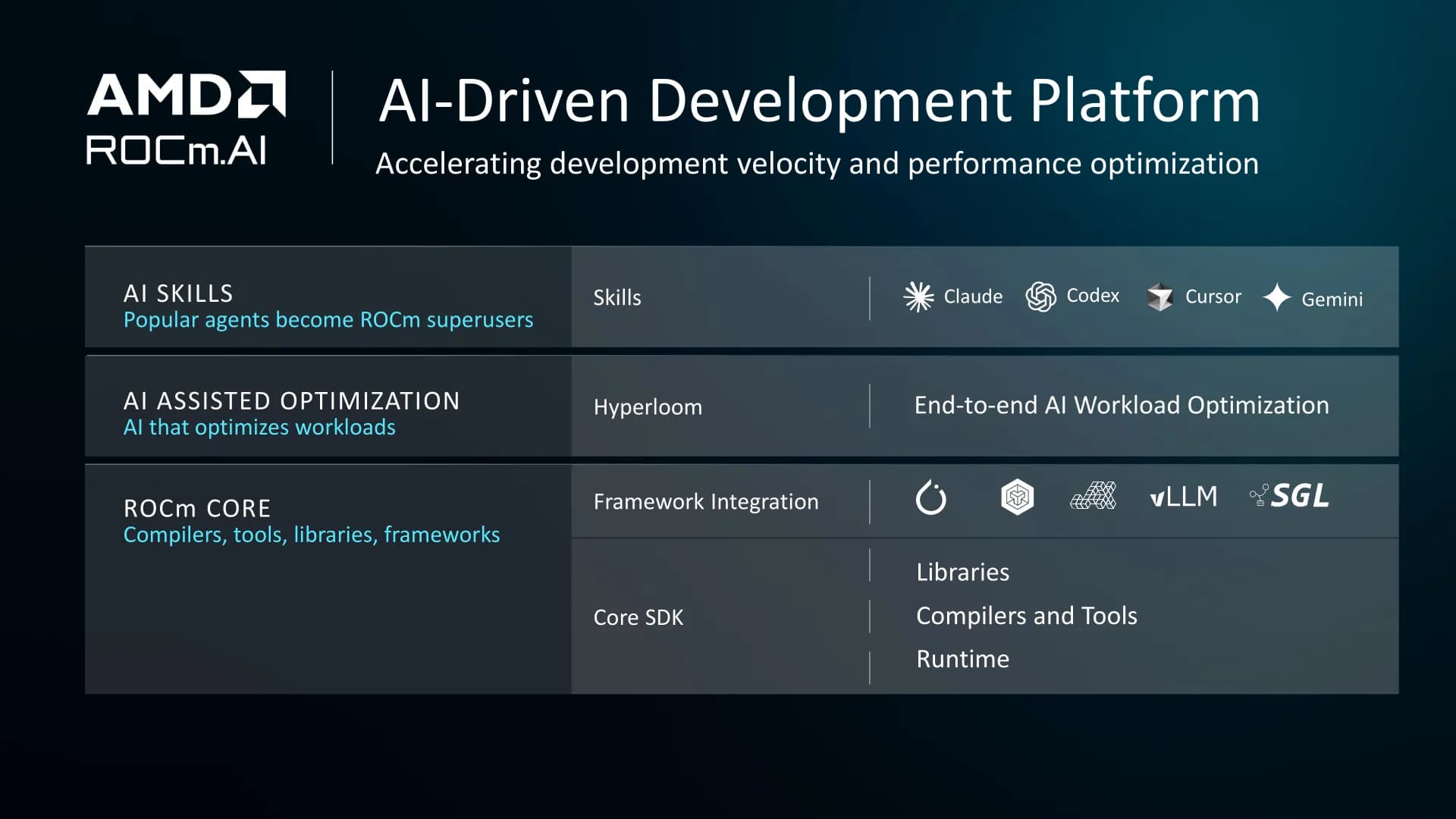 AMD salta de ROCm 7.14 a ROCm 10.0 y estrena ROCm.AI
