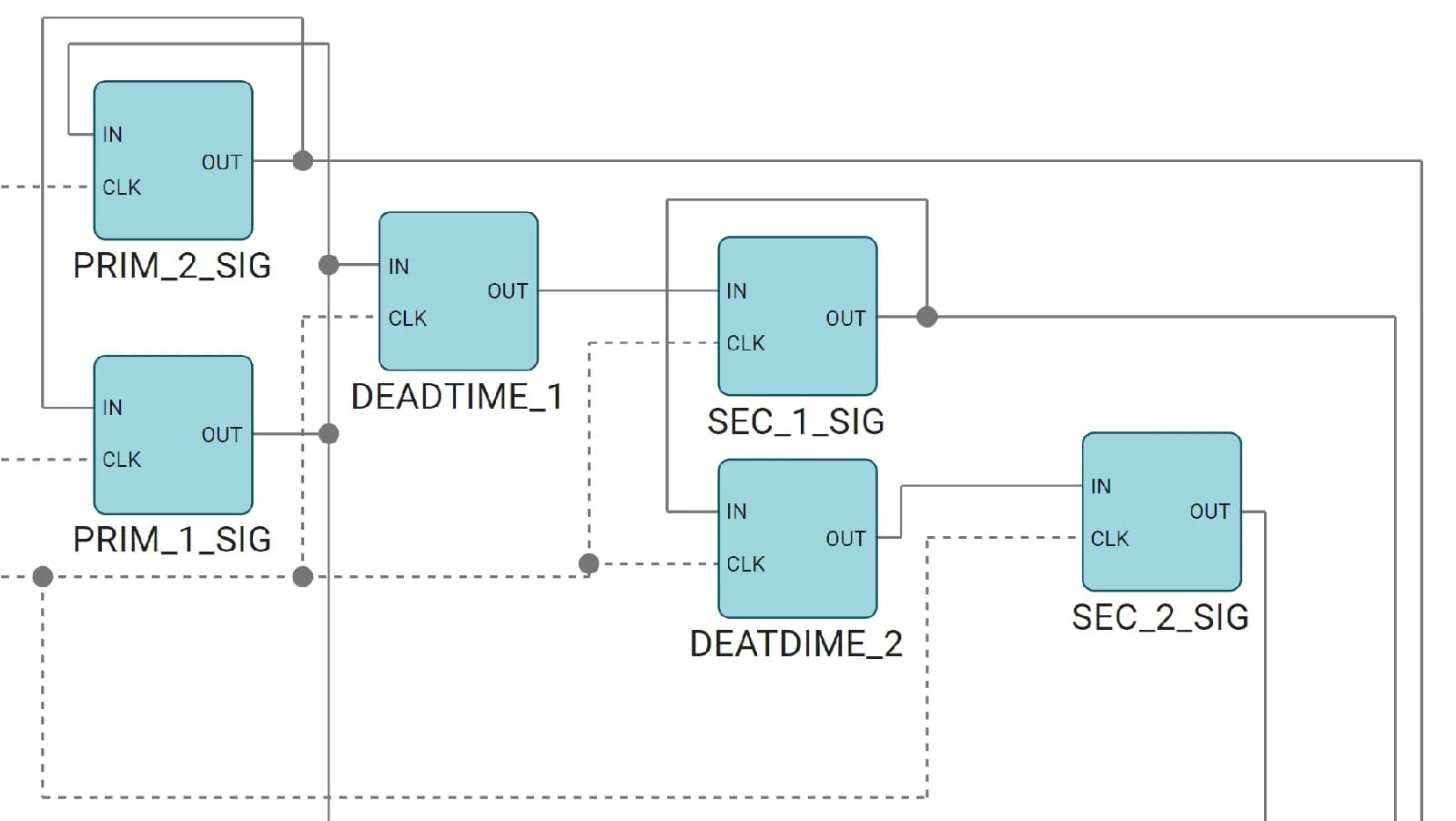 Un dispositivo lógico programable de TI hace de controlador LLC