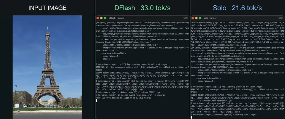 Muse Glimmer en ExecuTorch: 33 tok/s en un Mac M5 Pro