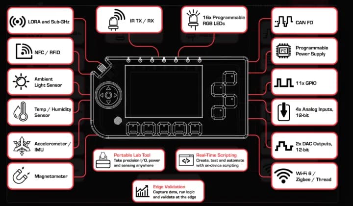 FREE-WILi 2 mete un laboratorio de hacking embebido en un equipo
