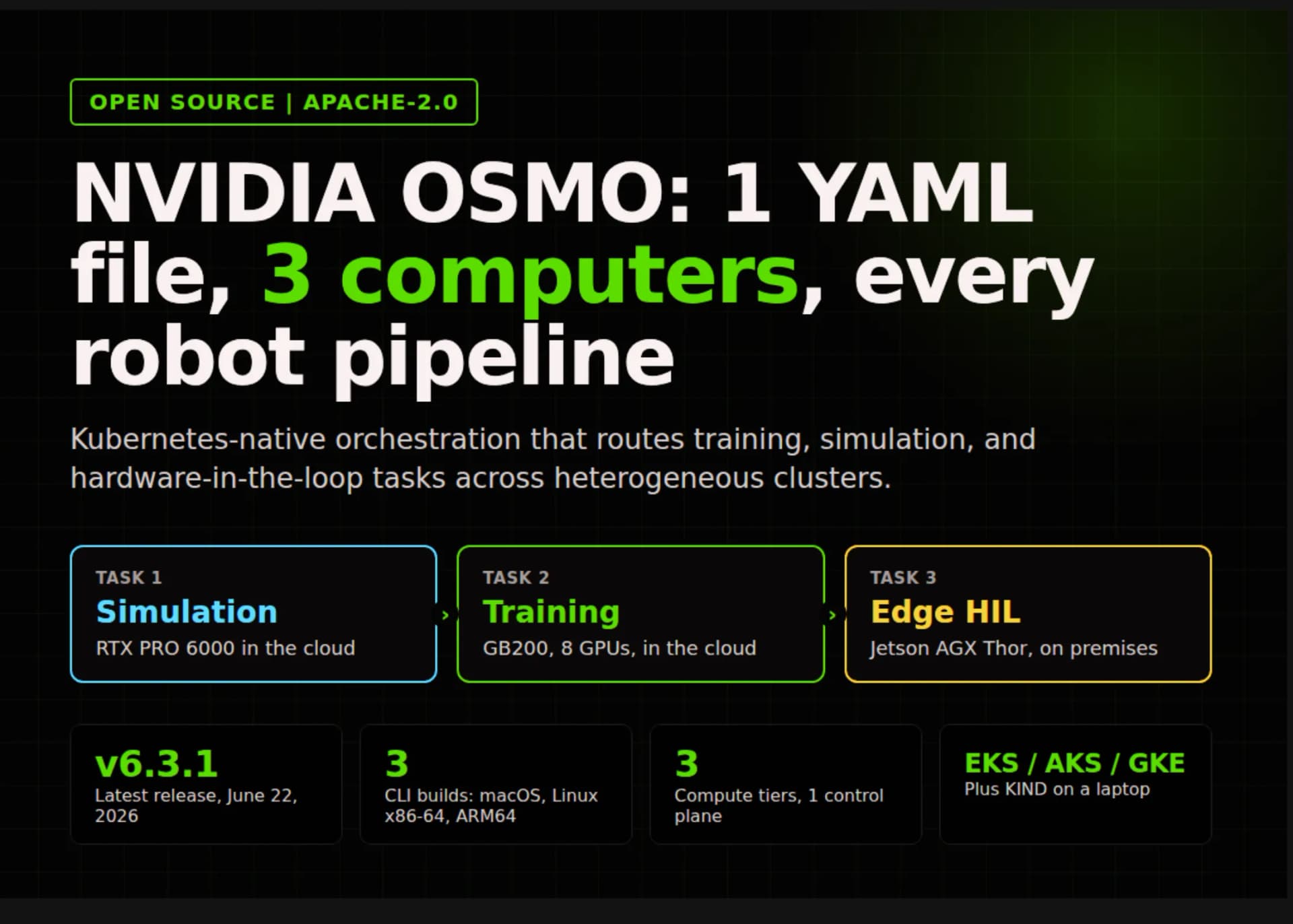 NVIDIA libera OSMO, que orquesta el entrenamiento de robots