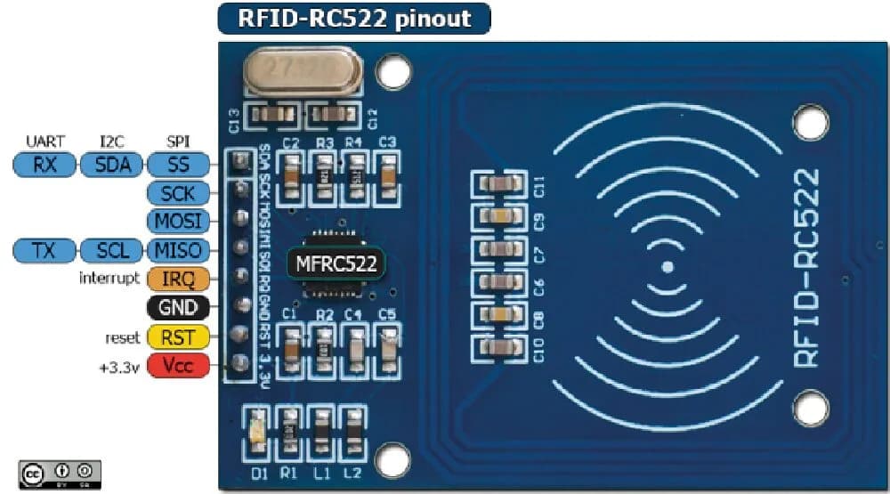 El RC522 lee tags RFID a 13,56 MHz con un Arduino UNO