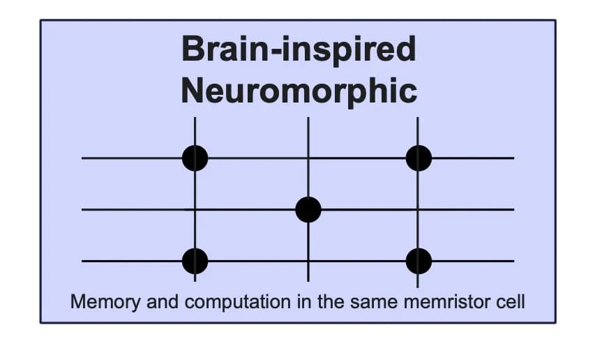 Los chips neuromórficos son eficientes, pero inseguros