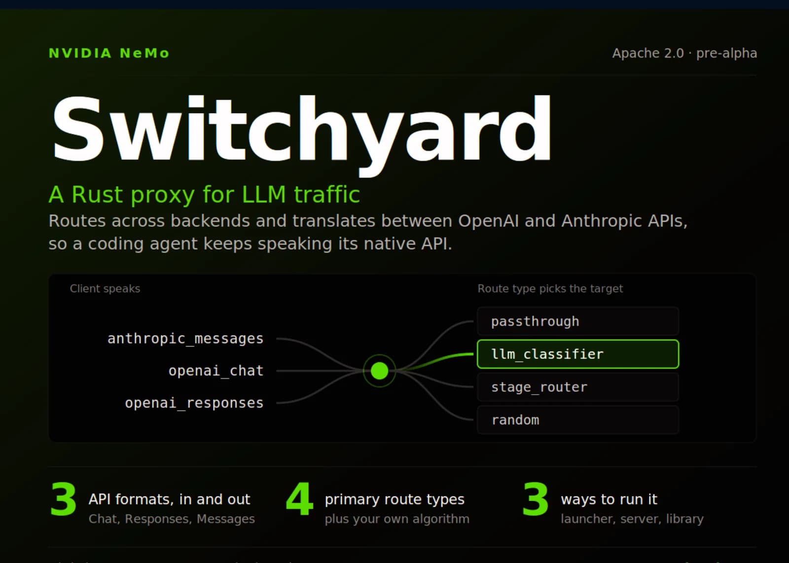 NVIDIA libera Switchyard, proxy en Rust para tráfico de LLM