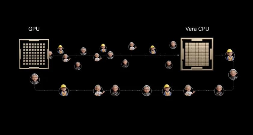 NVIDIA Vera lleva el CPU de un solo hilo a la era agentica