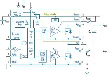 EPC integra GaN, drivers y protección en una etapa de 100 V
