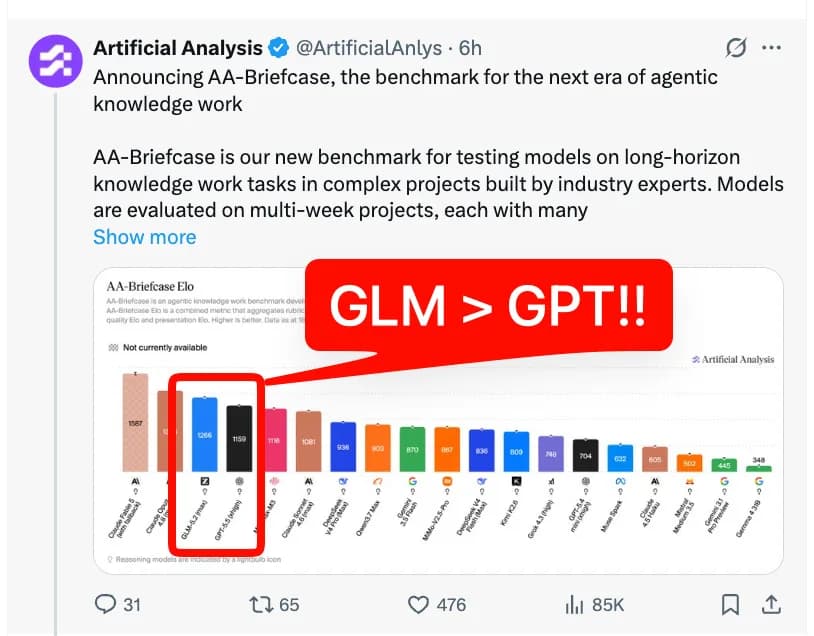 GLM-5.2 pasa el vibe check y Z.ai apunta a un Fable abierto en diciembre