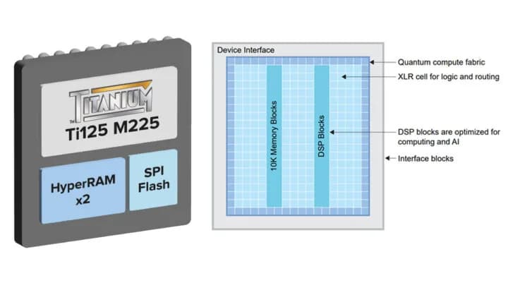 Efinix Titanium Edge: FPGA de bajo consumo para IA de borde