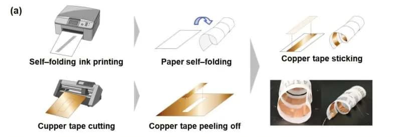Sensores de papel que se autoplegan alrededor del cuerpo