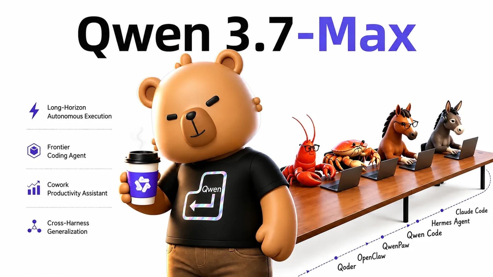 Qwen3.7-Max corrió 35 horas solo para optimizar el chip propio de Alibab