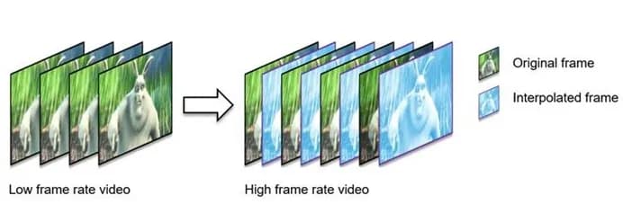 FFmpeg suma la interpolación de cuadros de NVIDIA por Vulkan