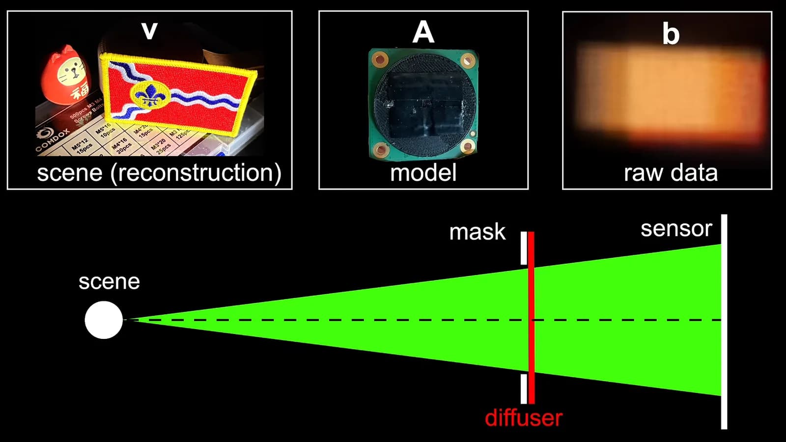 Una cámara sin lente logra imágenes 3D con cinta adhesiva