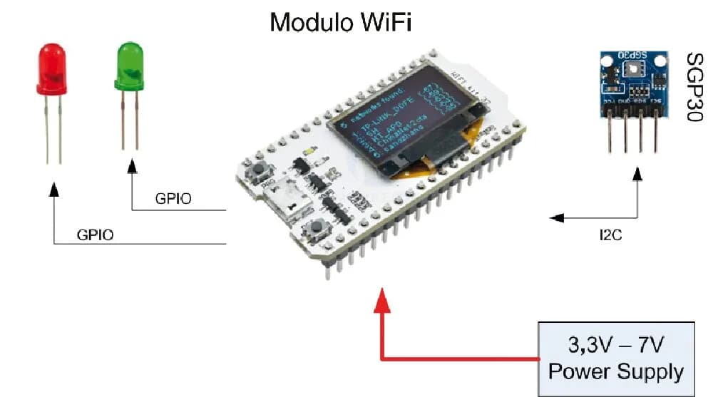 Un medidor de CO2 y TVOC con ESP32 que avisa cuándo ventilar una sala
