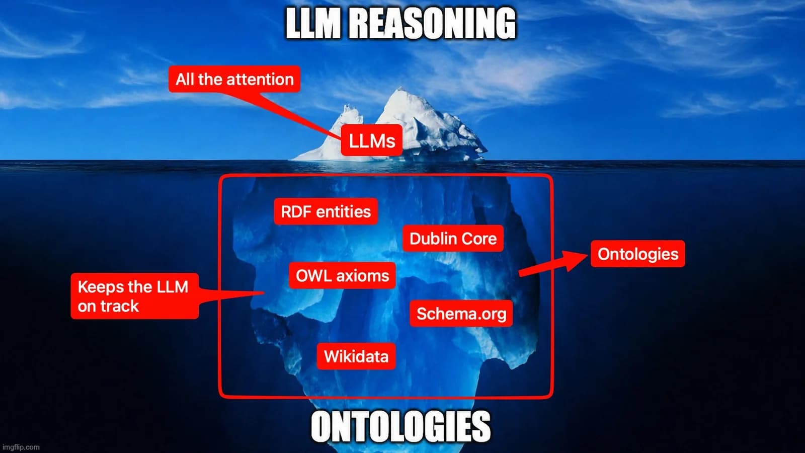 Las ontologias vuelven: los agentes de IA reviven la web semantica