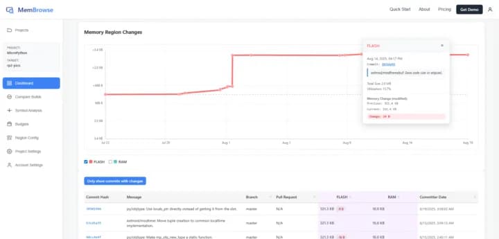 MemBrowse vigila cuánta RAM y flash gasta tu firmware en cada commit