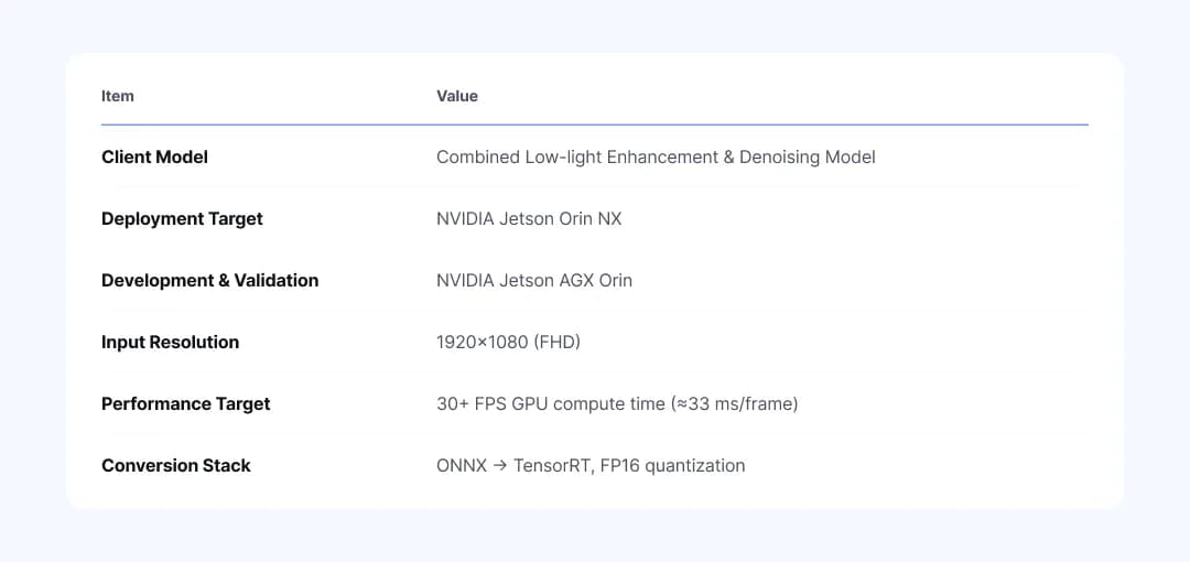 Jetson Orin NX: de 400 ms a 28 ms por cuadro de video