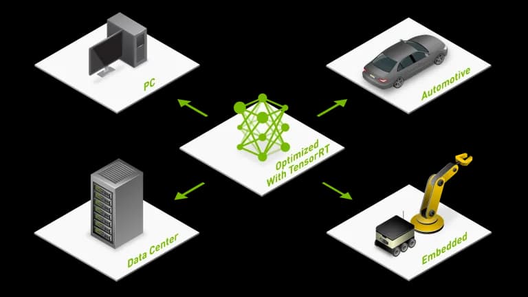 BEVPoolV3 acelera percepción de IA física hasta 42x en GPU
