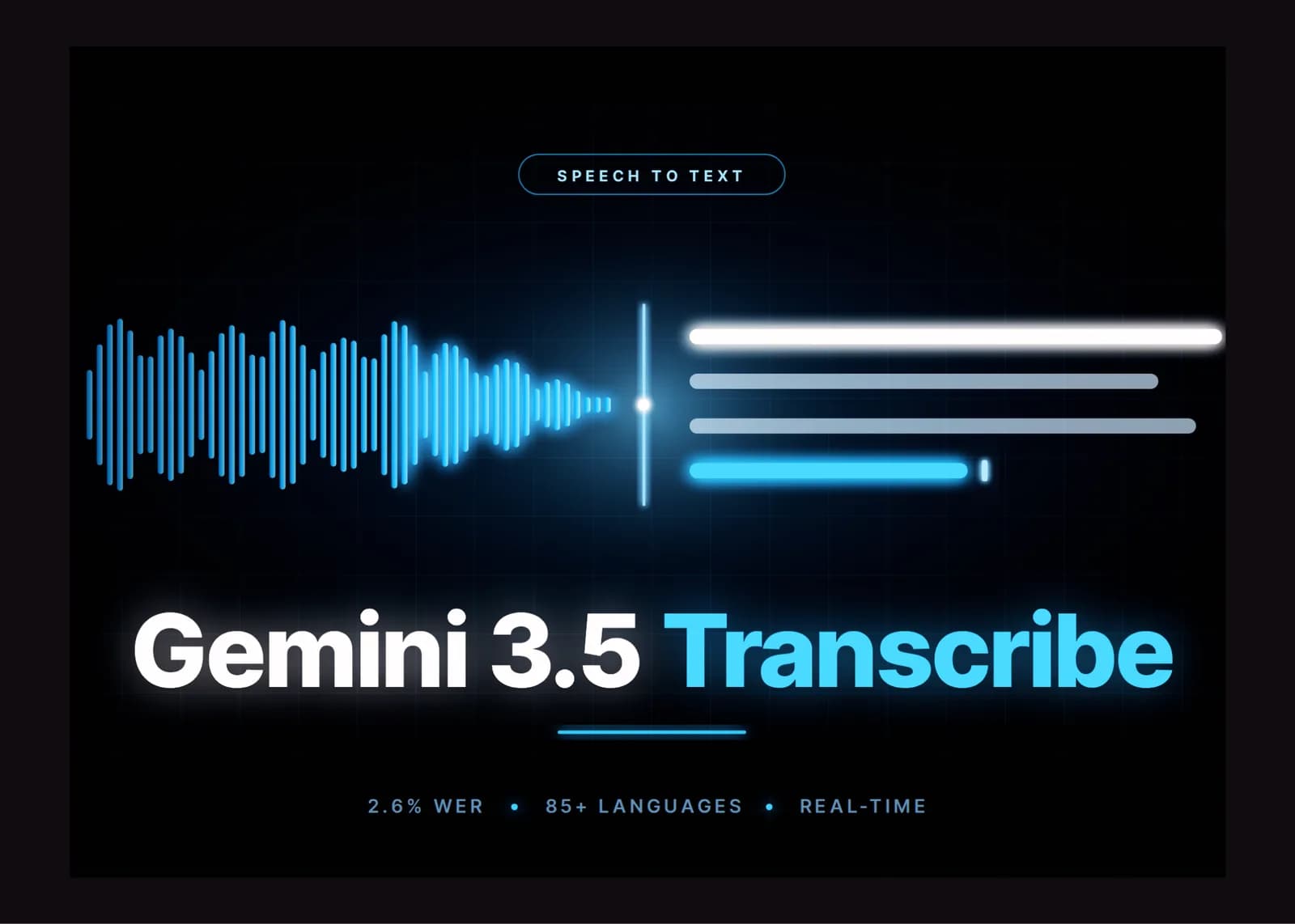 Gemini 3.5 Transcribe: 2,6% de error en más de 85 idiomas