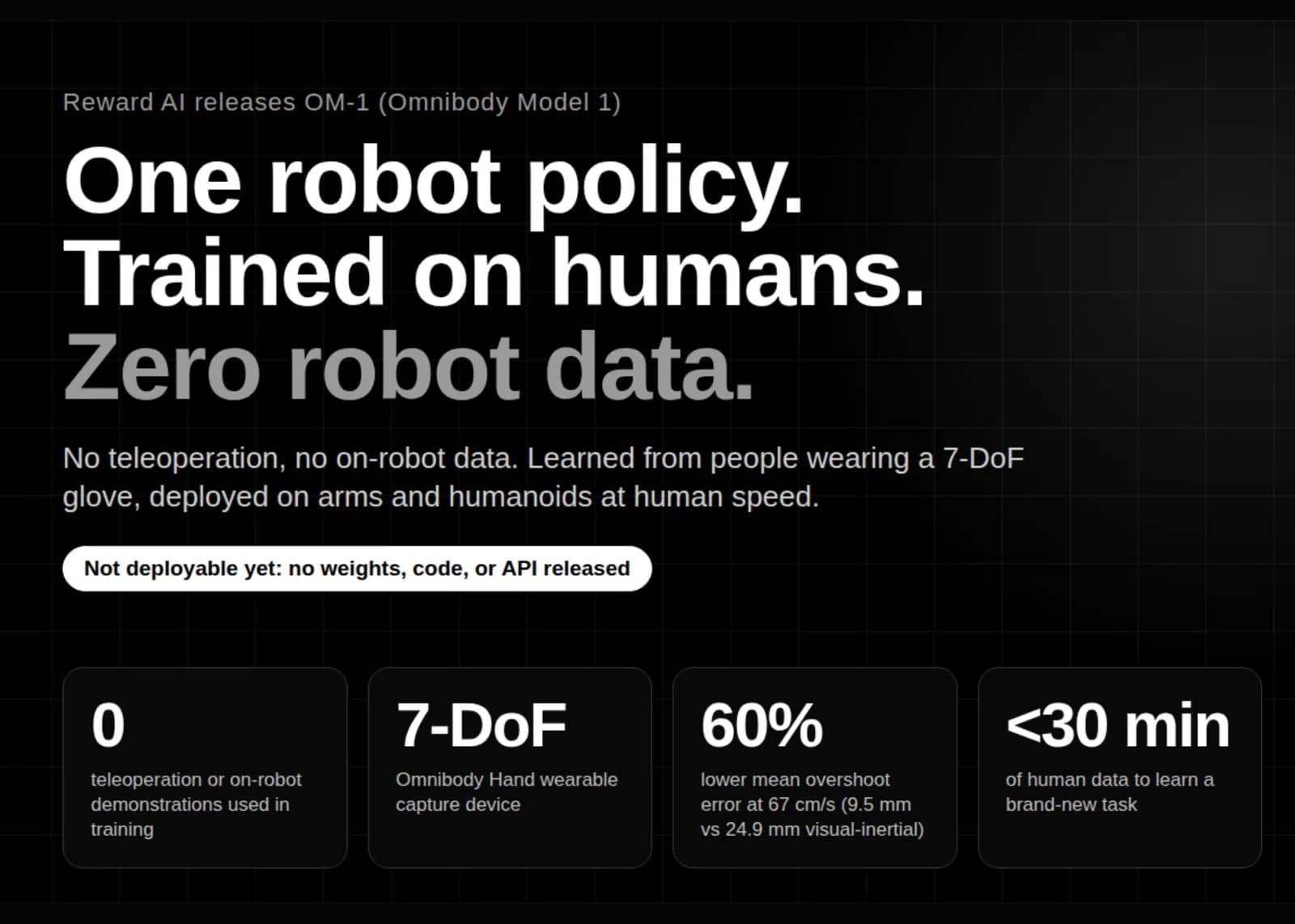 OM-1 entrena robots solo con demostraciones humanas