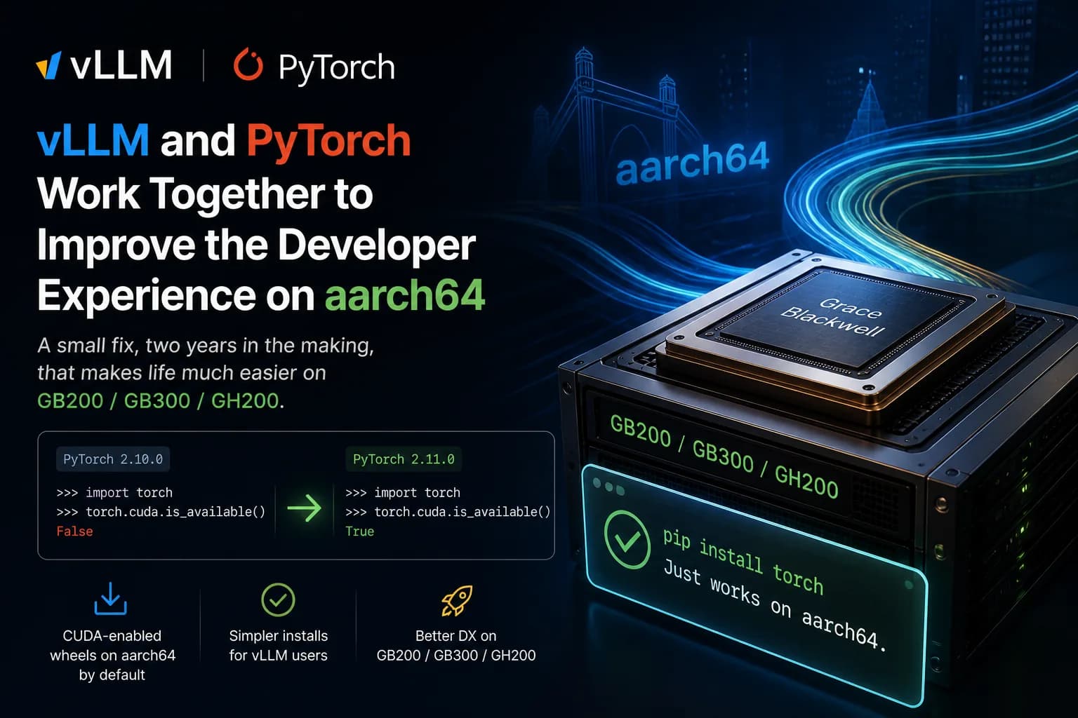 PyTorch 2.11 arregla pip install torch para GB200 y GH200