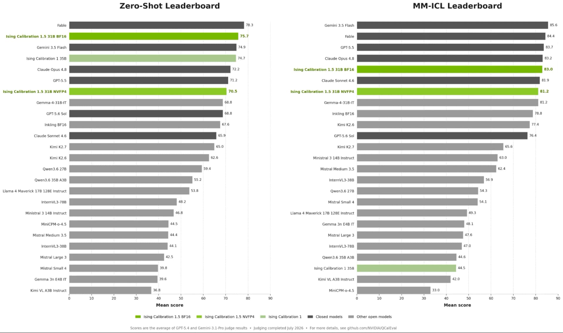 NVIDIA Ising: IA que calibra sola un computador cuántico