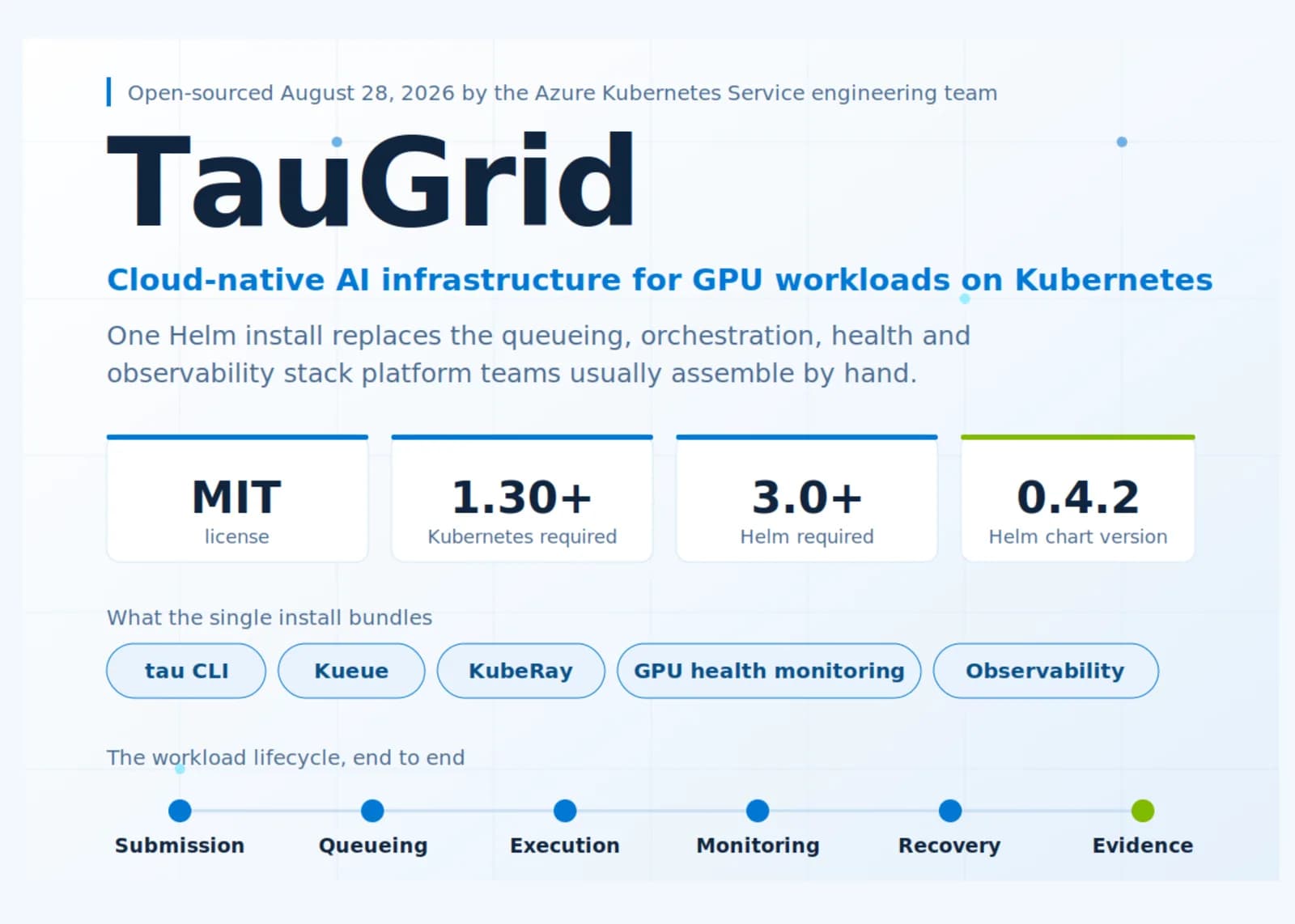 Microsoft libera TauGrid y arma el stack de GPU con un Helm