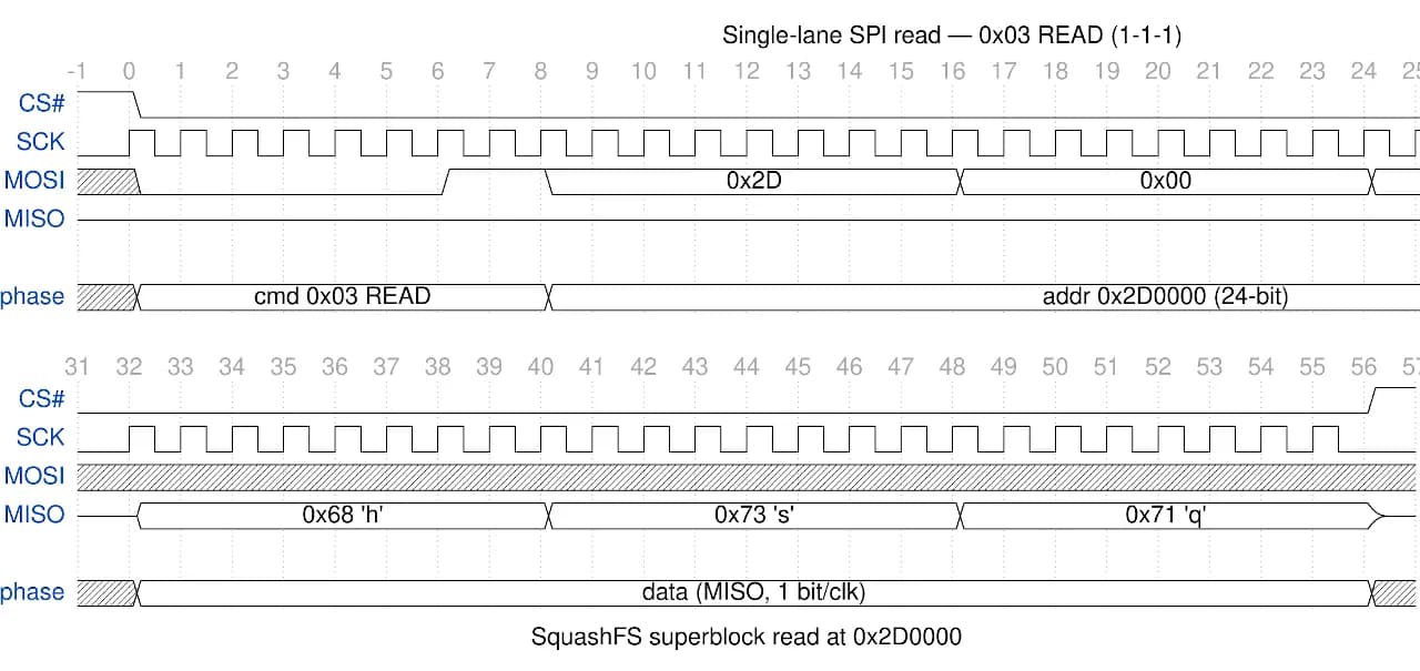Un analizador lógico recupera un firmware leyendo el bus SPI