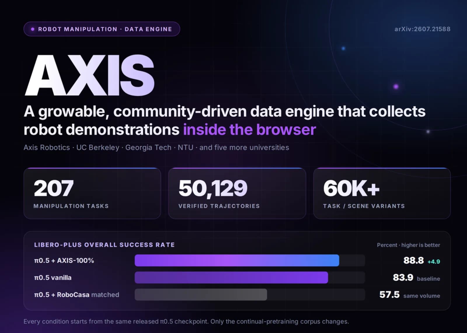 Cómo AXIS democratiza la recolección de datos de robótica