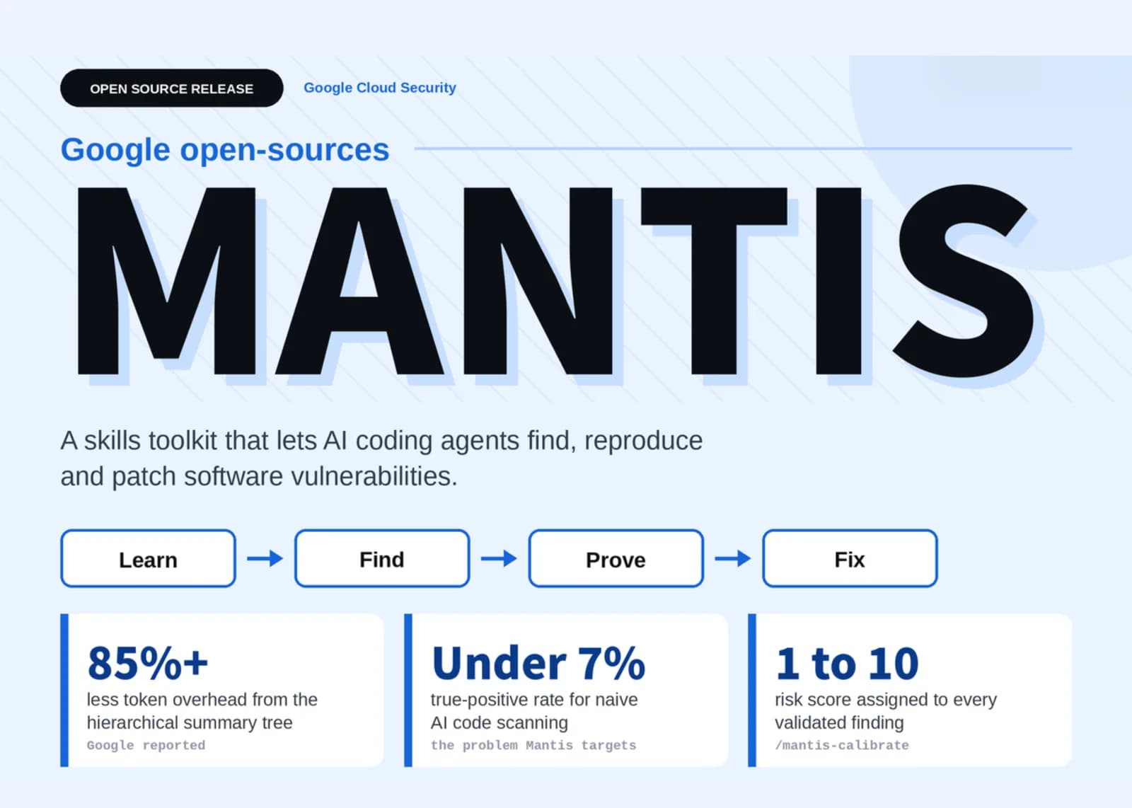 Google libera Mantis, un kit de seguridad para agentes de código
