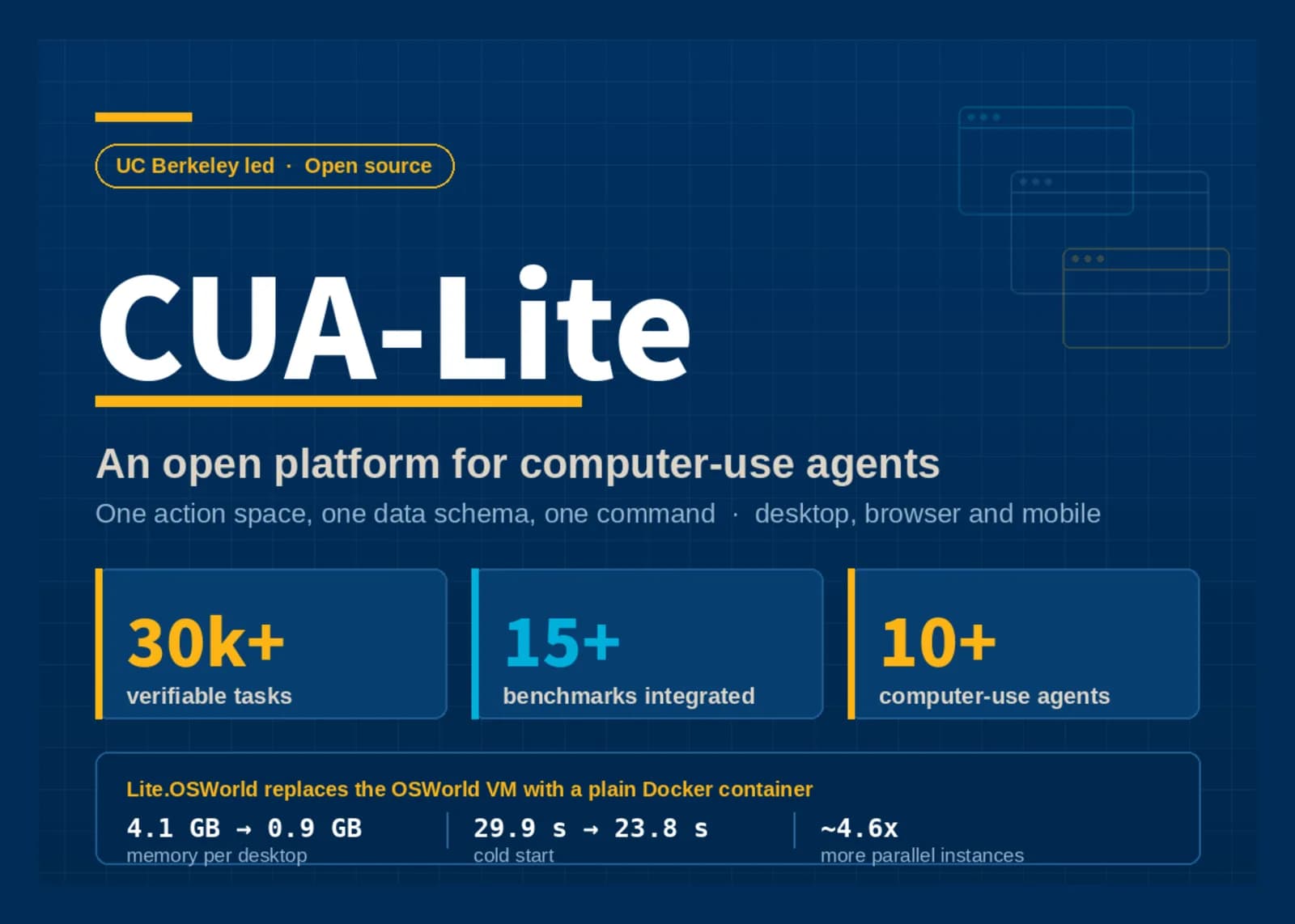 CUA-Lite: Agentes de IA más eficientes y sin máquinas virtuales