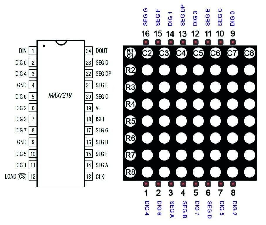 Cómo conectar una matriz LED con MAX7219 a un Arduino