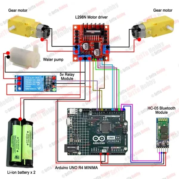 Arduino UNO R4: un camión de bomberos controlado por Bluetooth