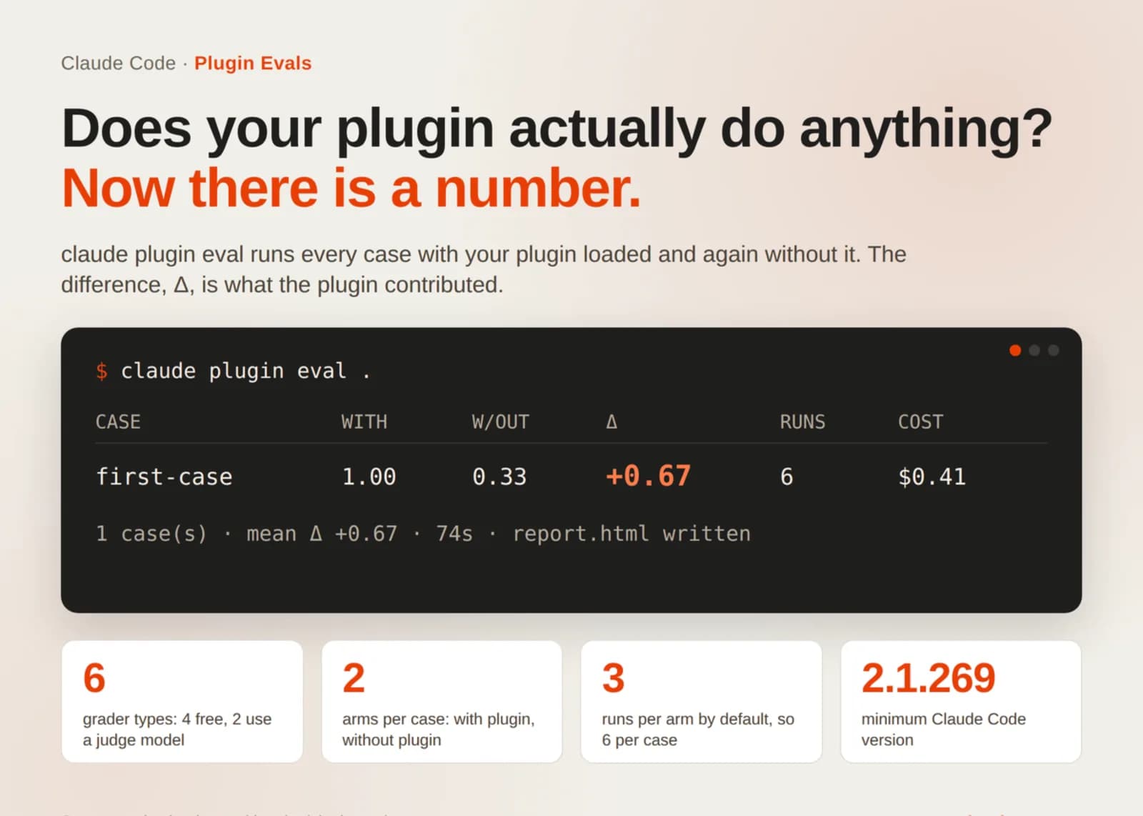 Claude Code ya mide cuánto aporta cada plugin