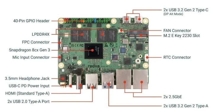 Radxa Dragon Q8B y Q5E: SBCs Qualcomm de hasta 29 TOPS