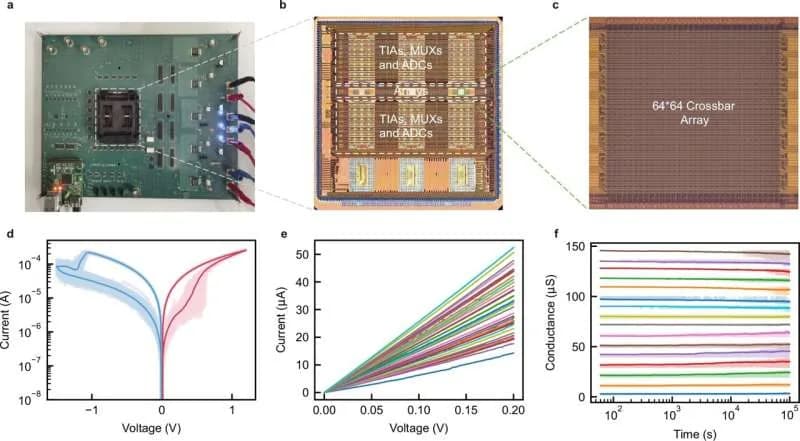 Nuevo chip memristor expande la memoria tipo cerebro