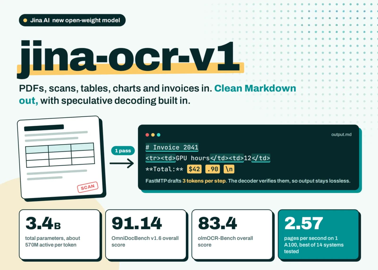 Jina AI libera jina-ocr-v1 para GPU de bajo presupuesto