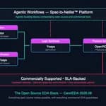 CaretEDA junta Yosys, Verilator y OpenROAD en un solo flujo