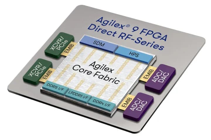 Altera Agilex 9 AGRW039: nueva SoC FPGA para RF de alto nivel