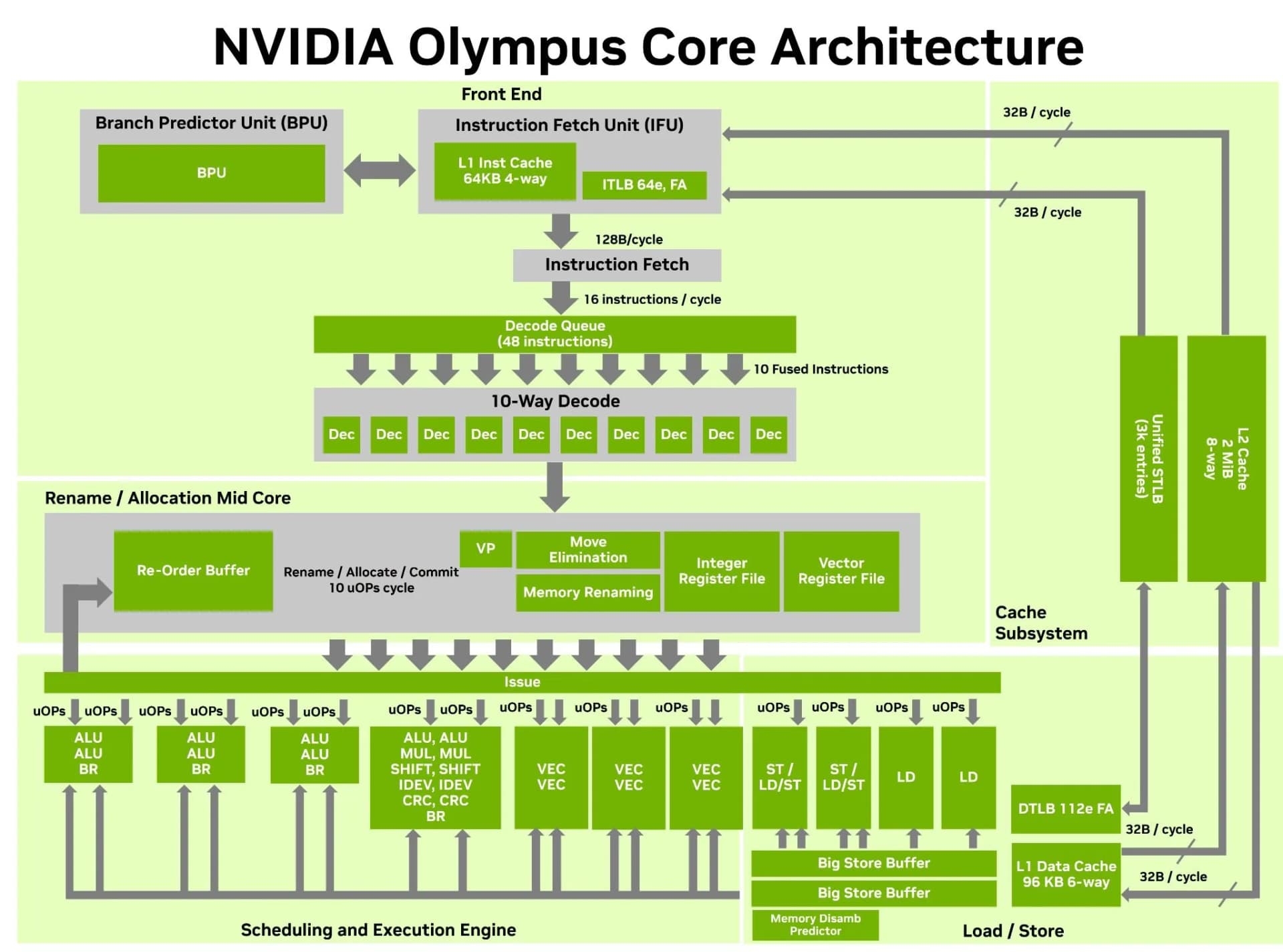 NVIDIA Vera CPU: 88 núcleos Olympus para IA agéntica