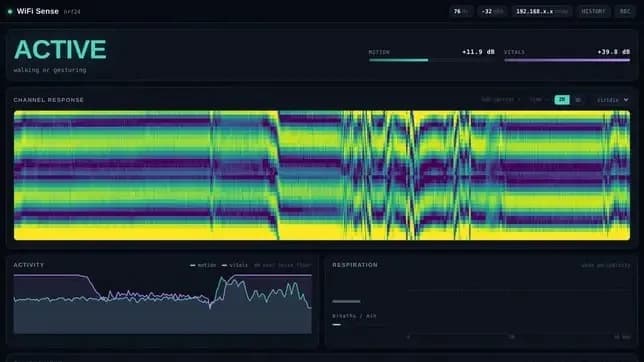 Un ESP32 y una Raspberry Pi detectan personas por el WiFi
