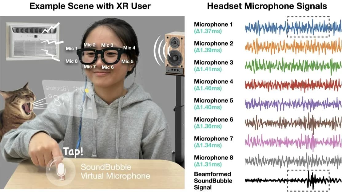SoundBubble pone un micrófono virtual en la punta de tu dedo