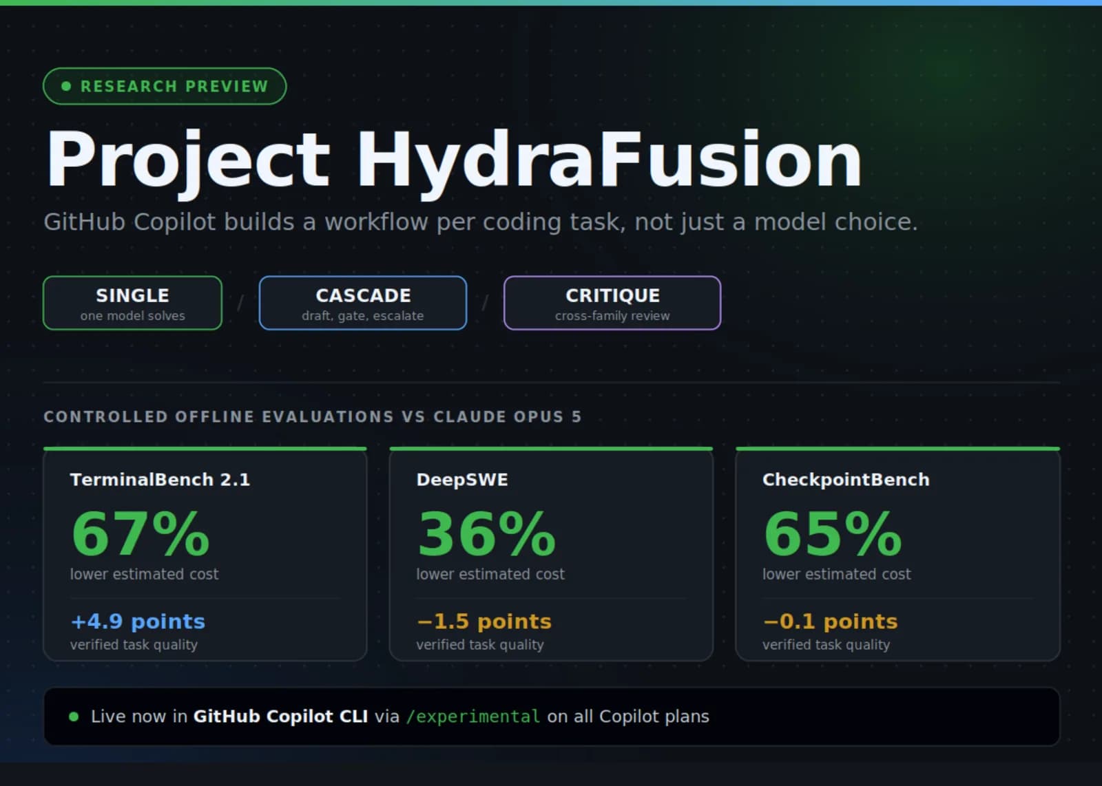 GitHub HydraFusion: Flujos de trabajo IA dinámicos en CLI