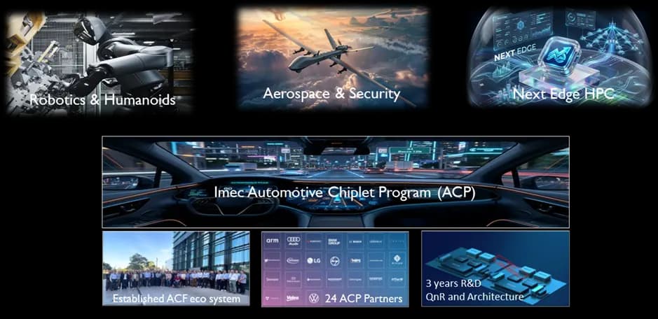 Imec extiende su programa de chiplets automotor a la computación edge