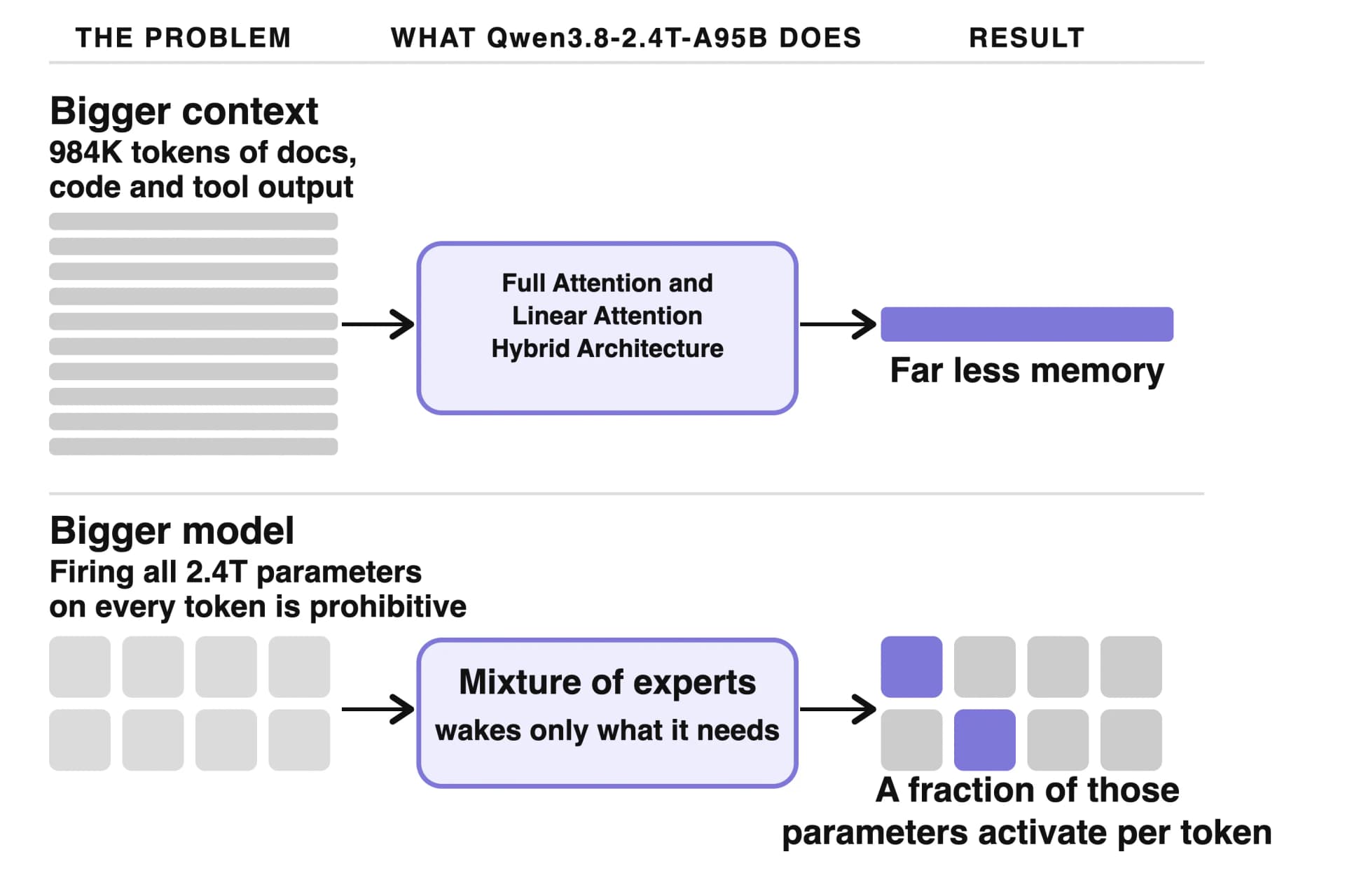 Qwen3.8-2.4T: Cómo desplegar el modelo de 2.4 billones en GB300