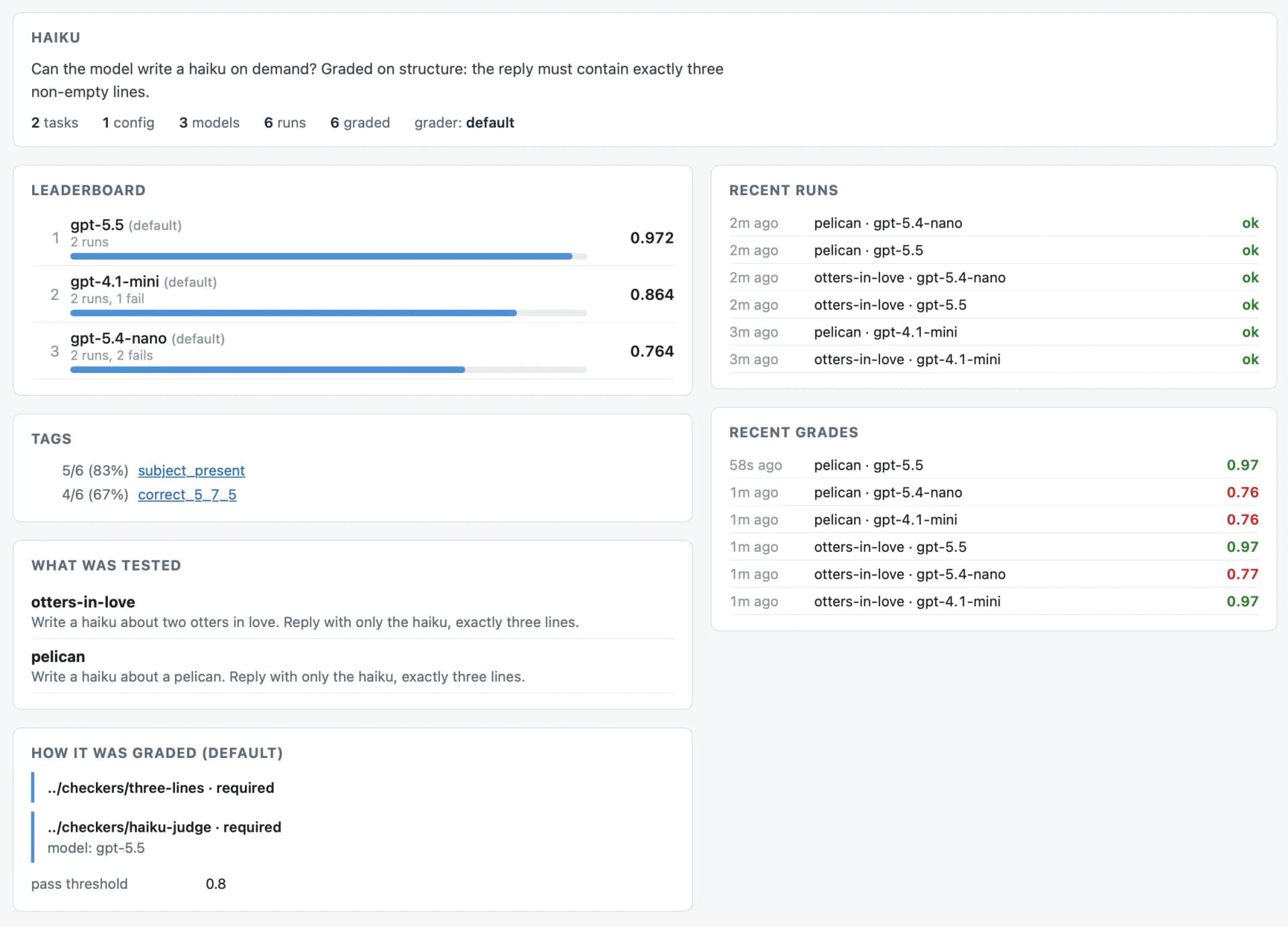 Smevals: Nueva herramienta para evaluar modelos y prompts