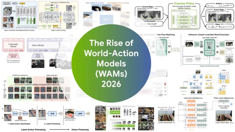 World-Action Models: la nueva ola IA para robótica generalista