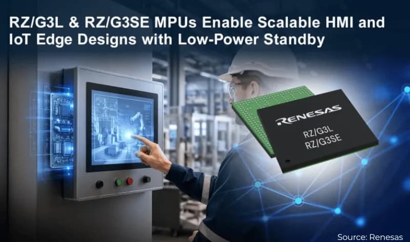Renesas RZ/G3L: cuatro Cortex-A55 y 1 mW en reposo profundo