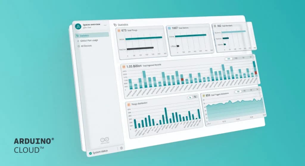 Arduino Cloud suma paneles de varias páginas y vista de flota