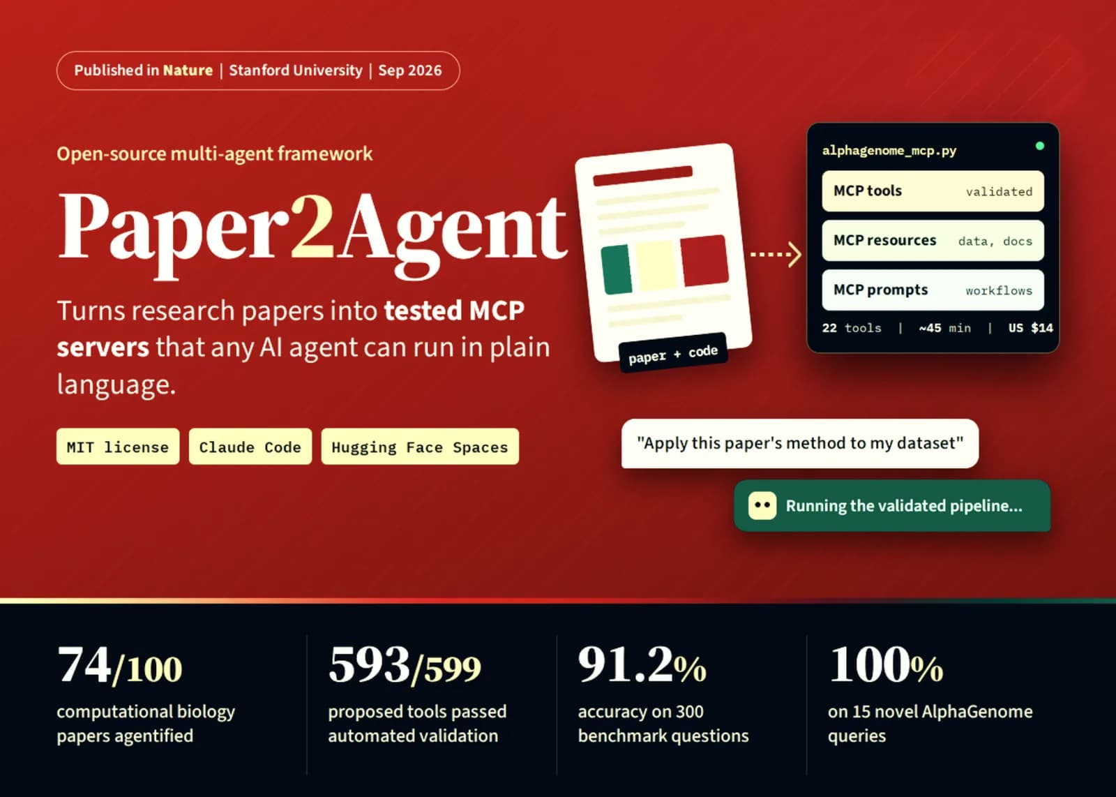 Paper2Agent convierte un artículo científico en un agente