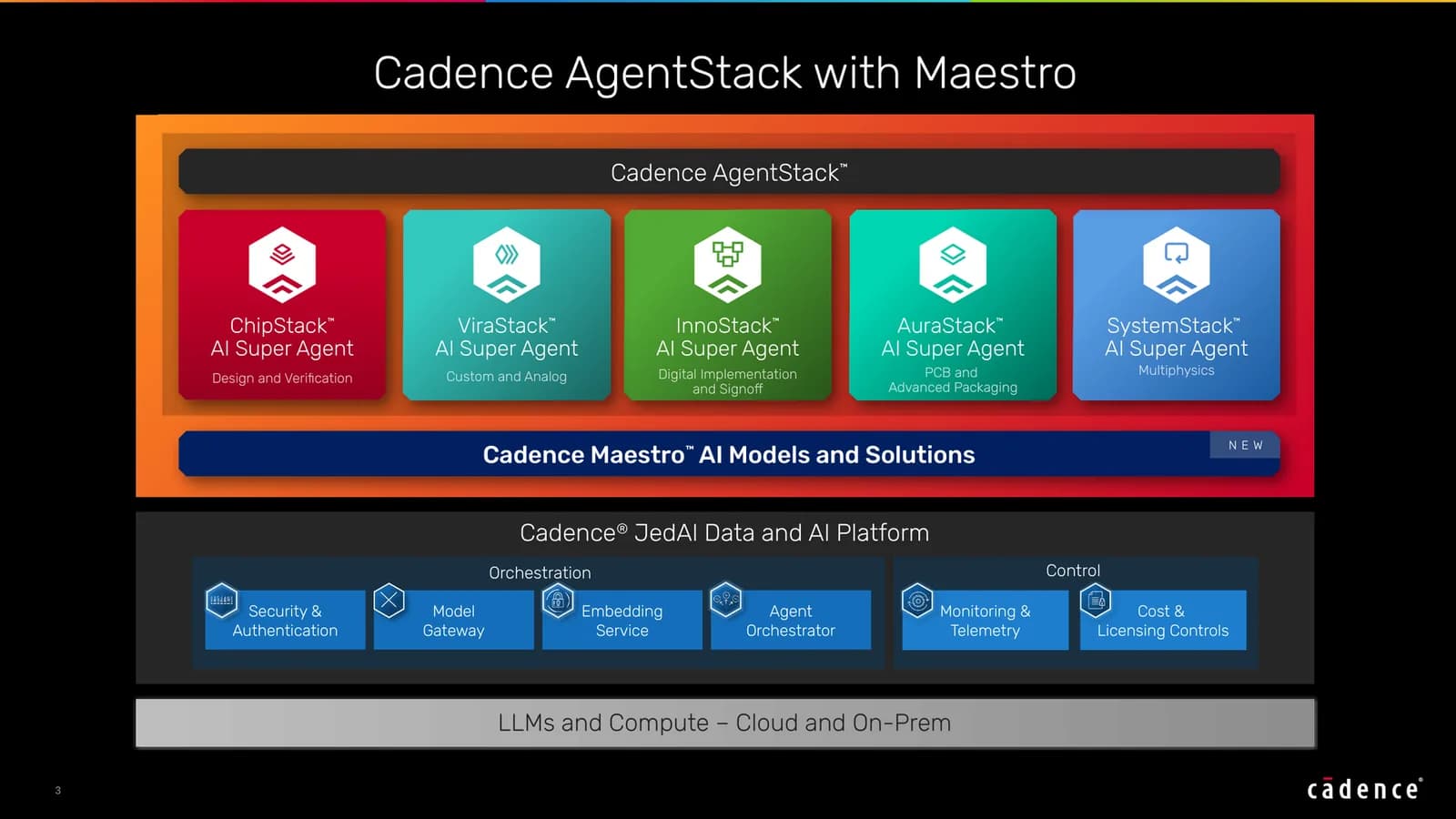 Cadence presenta Maestro, modelos de IA afinados para diseñar chips